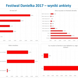 Danielka2017_ankieta